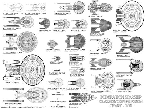 star trek hermes class|list of starfleet ship classes.